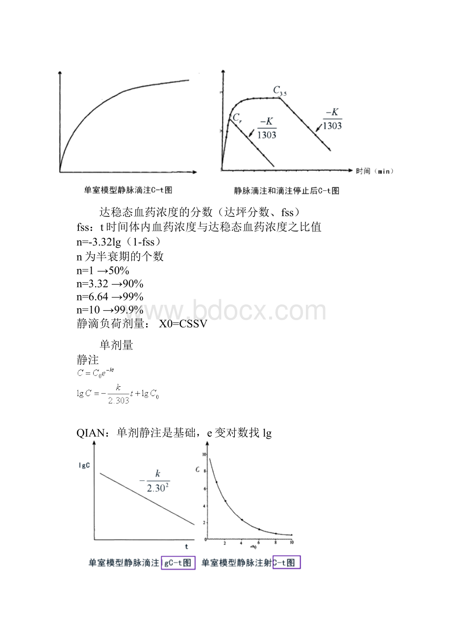 西药药一第九章药物的体内动力学过程Word文档格式.docx_第3页