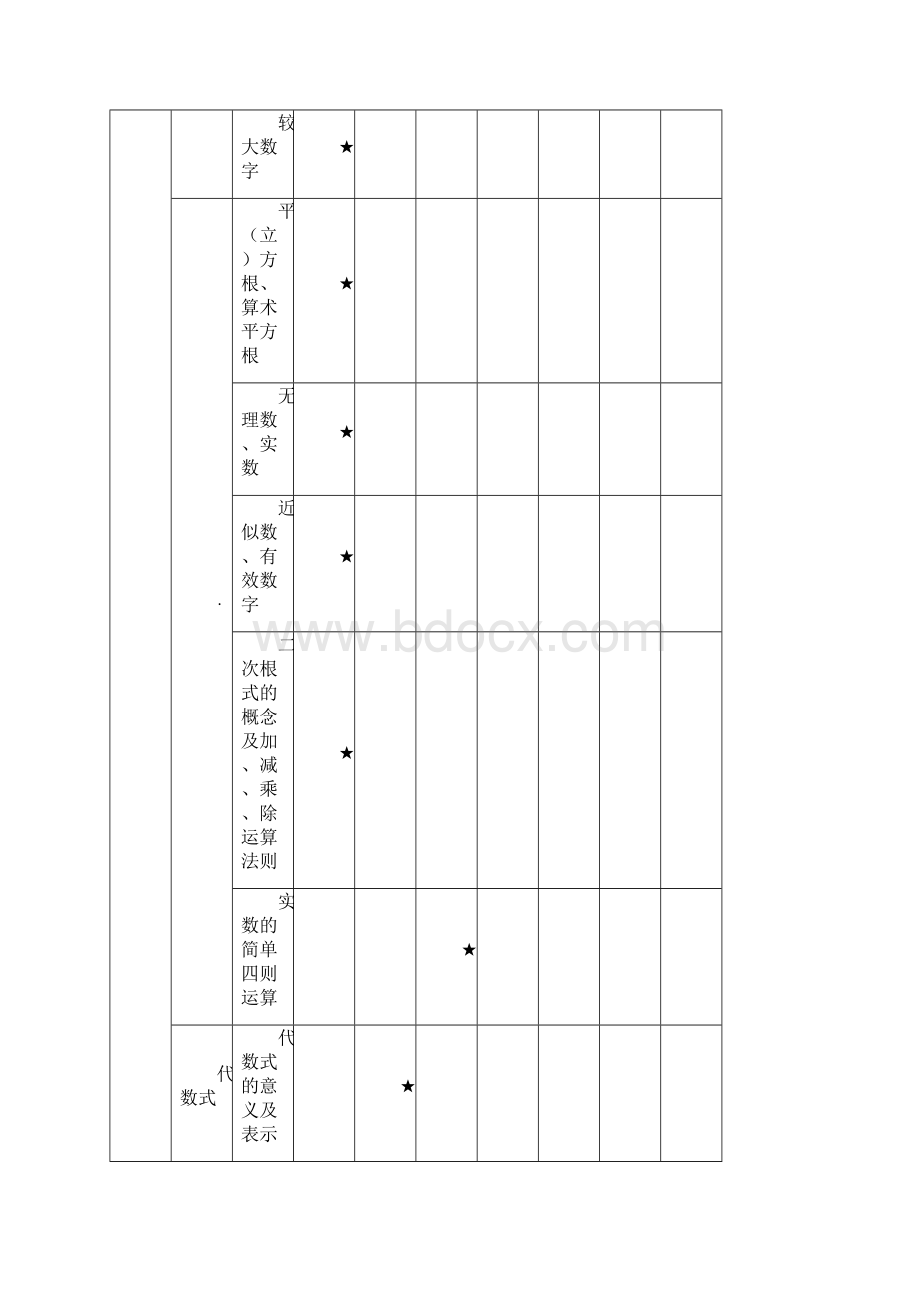 中考数学试题双向细目表整理版.docx_第2页