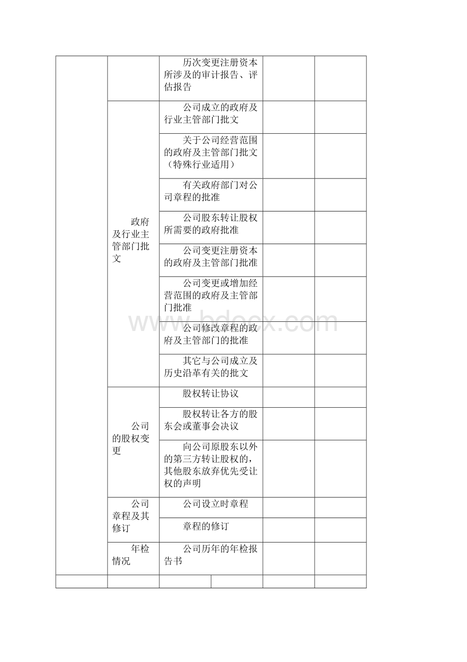 房地产项目尽调清单股权投资Word文档下载推荐.docx_第2页