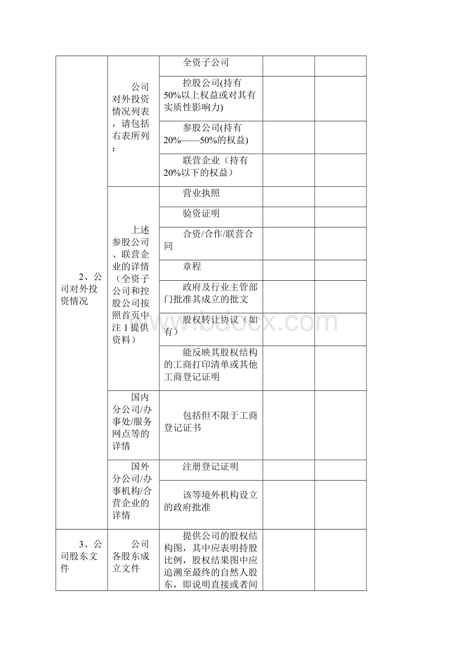 房地产项目尽调清单股权投资Word文档下载推荐.docx_第3页