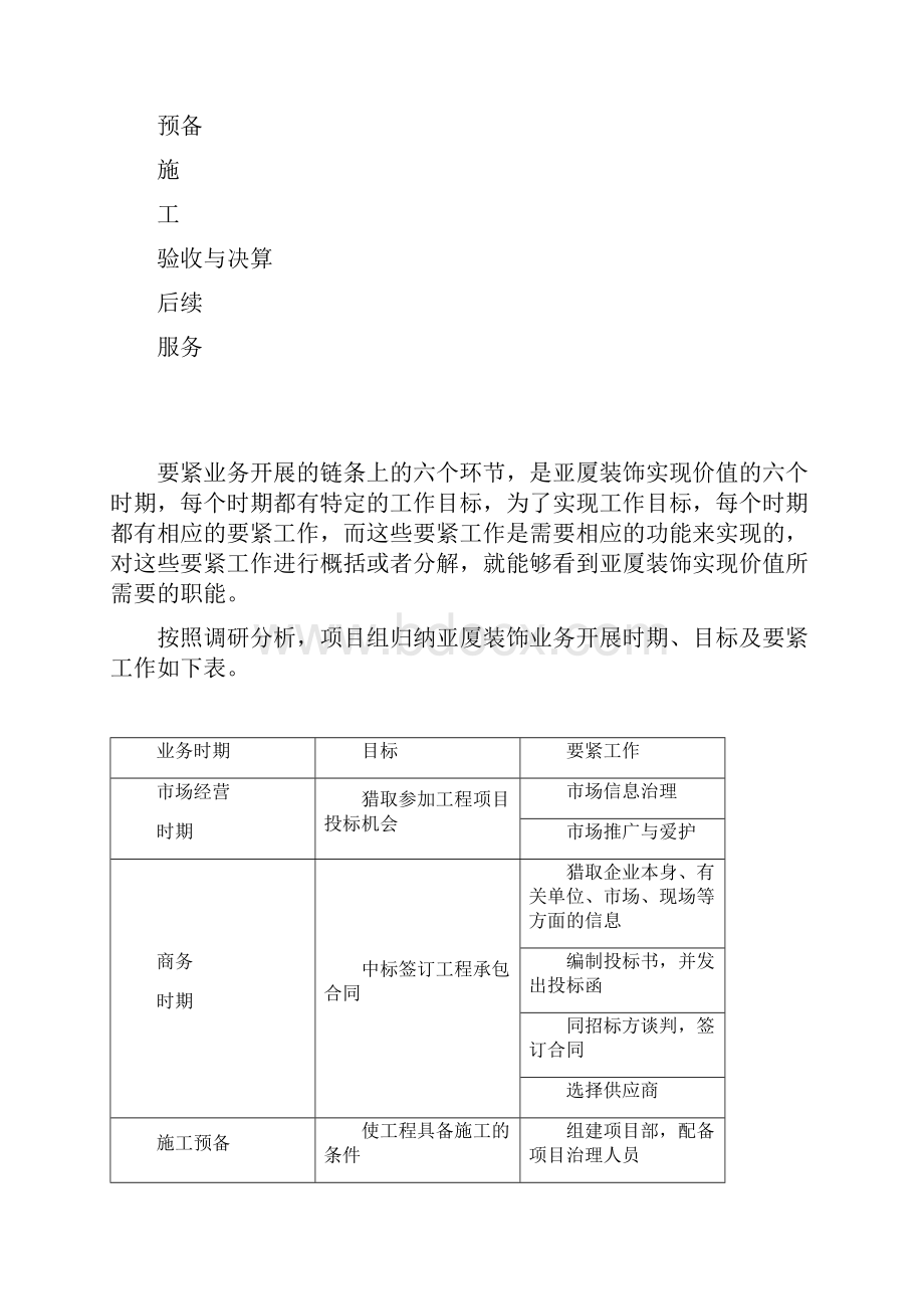 亚厦装饰组织设计与岗位职责规范报告0921文档格式.docx_第3页