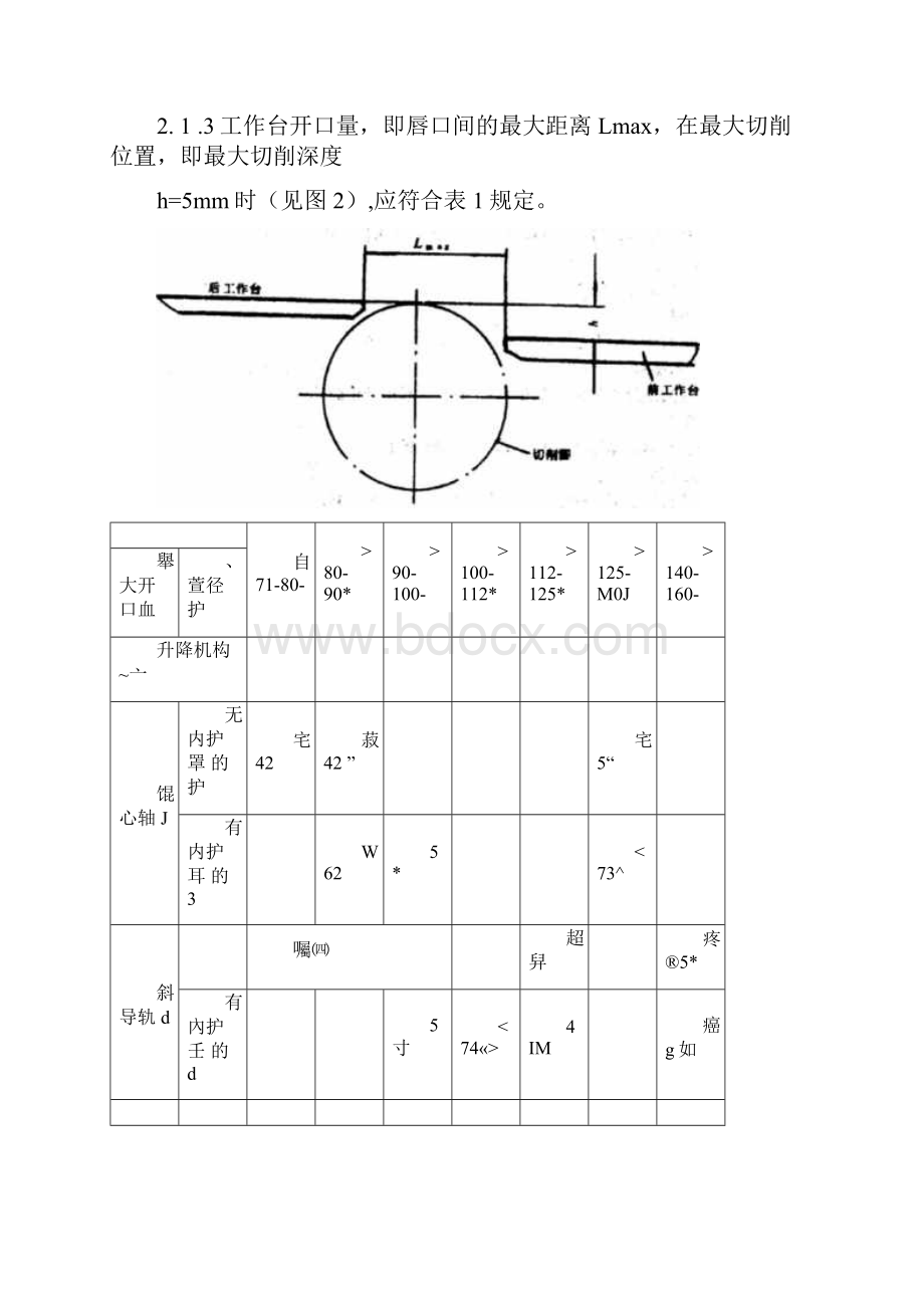 护指键式和护罩式木工平刨床安全技术条件.docx_第3页