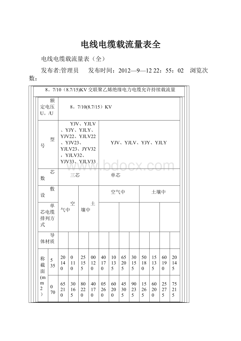 电线电缆载流量表全.docx_第1页