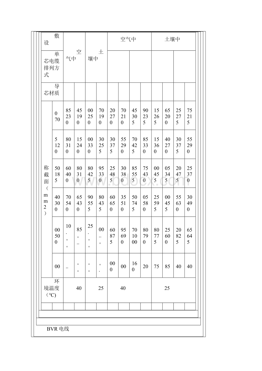 电线电缆载流量表全.docx_第3页