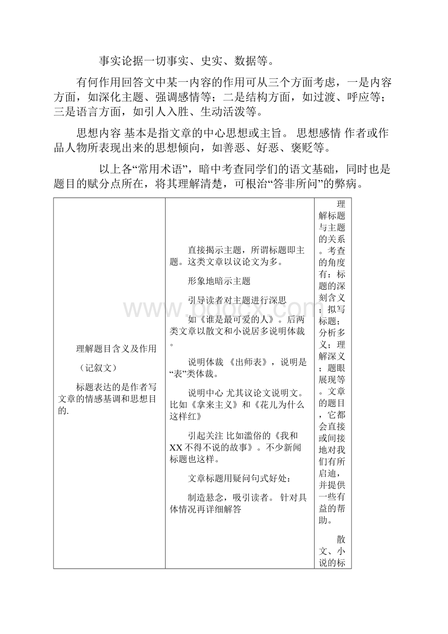 最新中考语文现代文阅读题答题模板汇总文档格式.docx_第3页