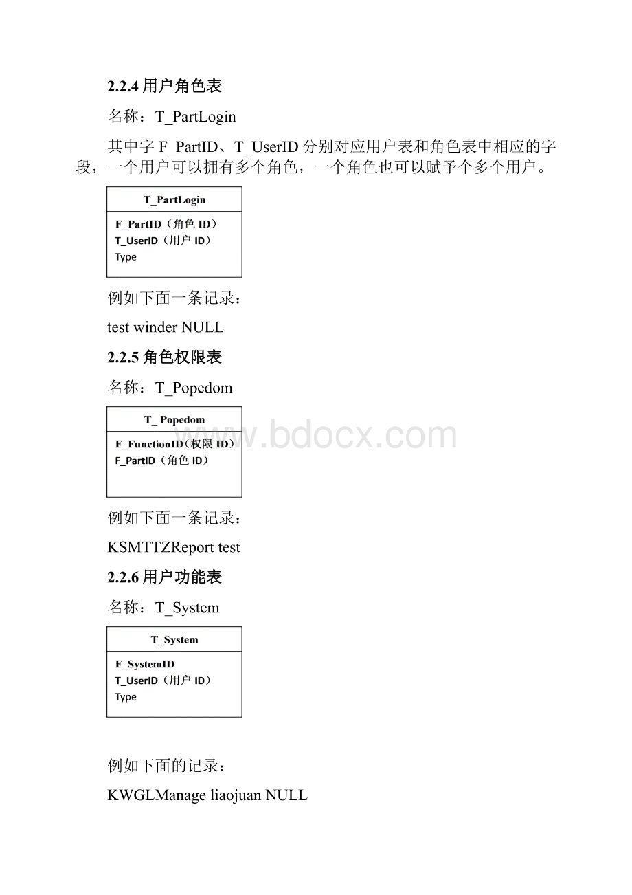 教务管理系统之权限理解.docx_第3页