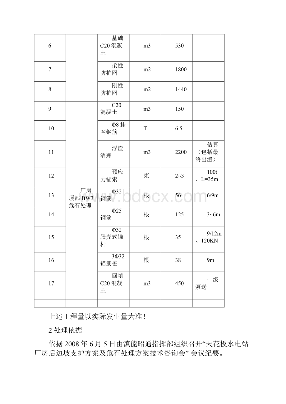 厂房顶部危石处理方案Word文档格式.docx_第2页