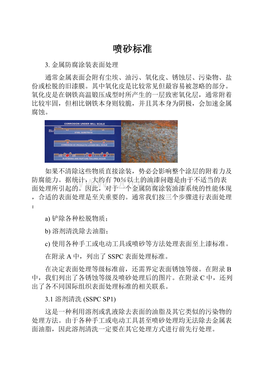 喷砂标准文档格式.docx