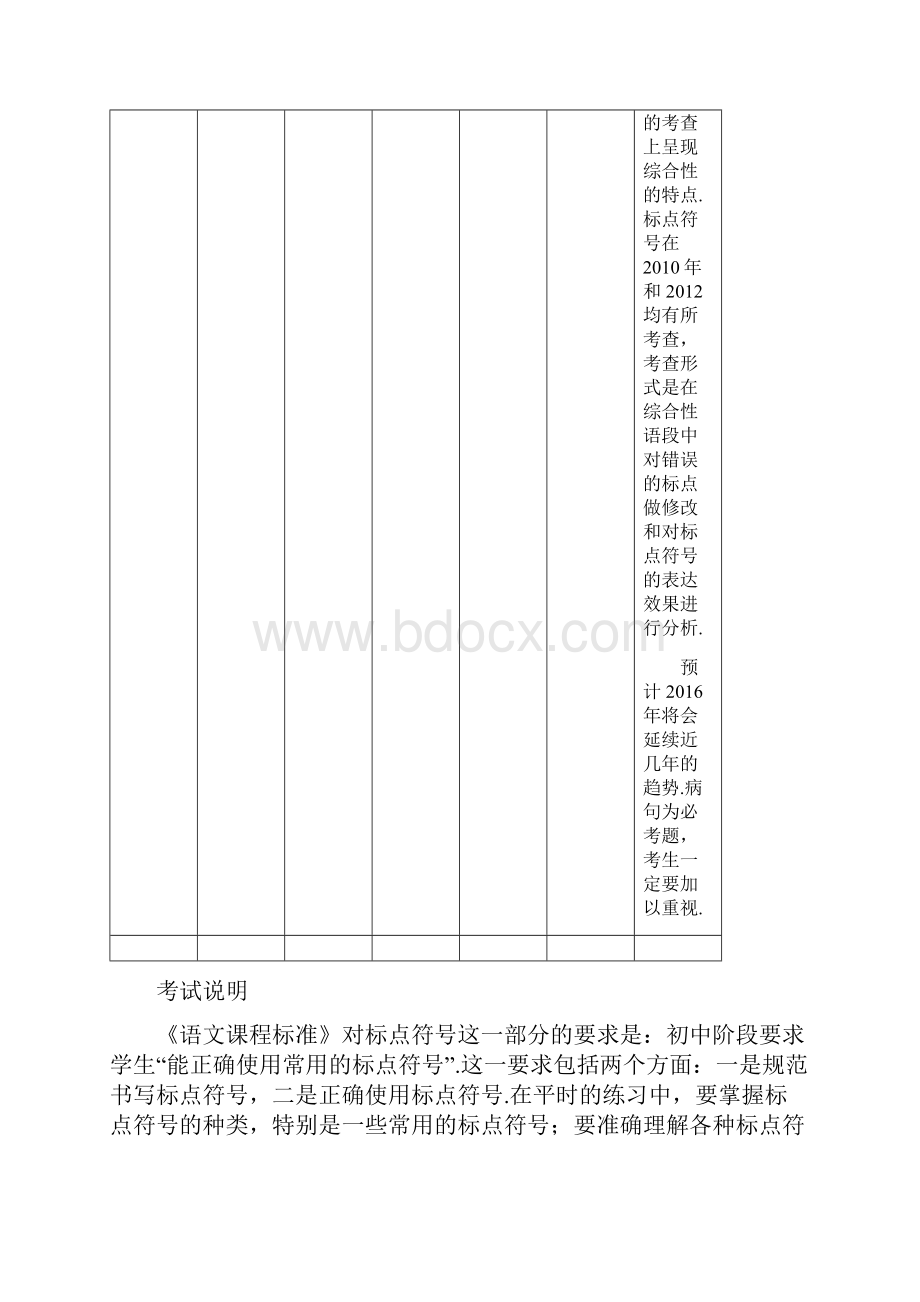 掌控中考中考中考语文总复习 专项复习资料 第3讲 标点符号与病句素材Word下载.docx_第2页