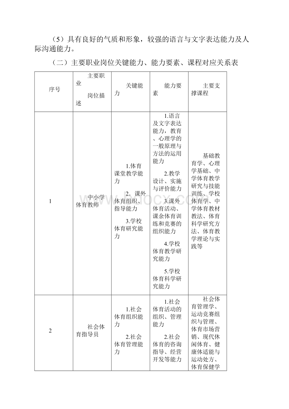 《体育教育专业人才培养方案doc》Word下载.docx_第3页