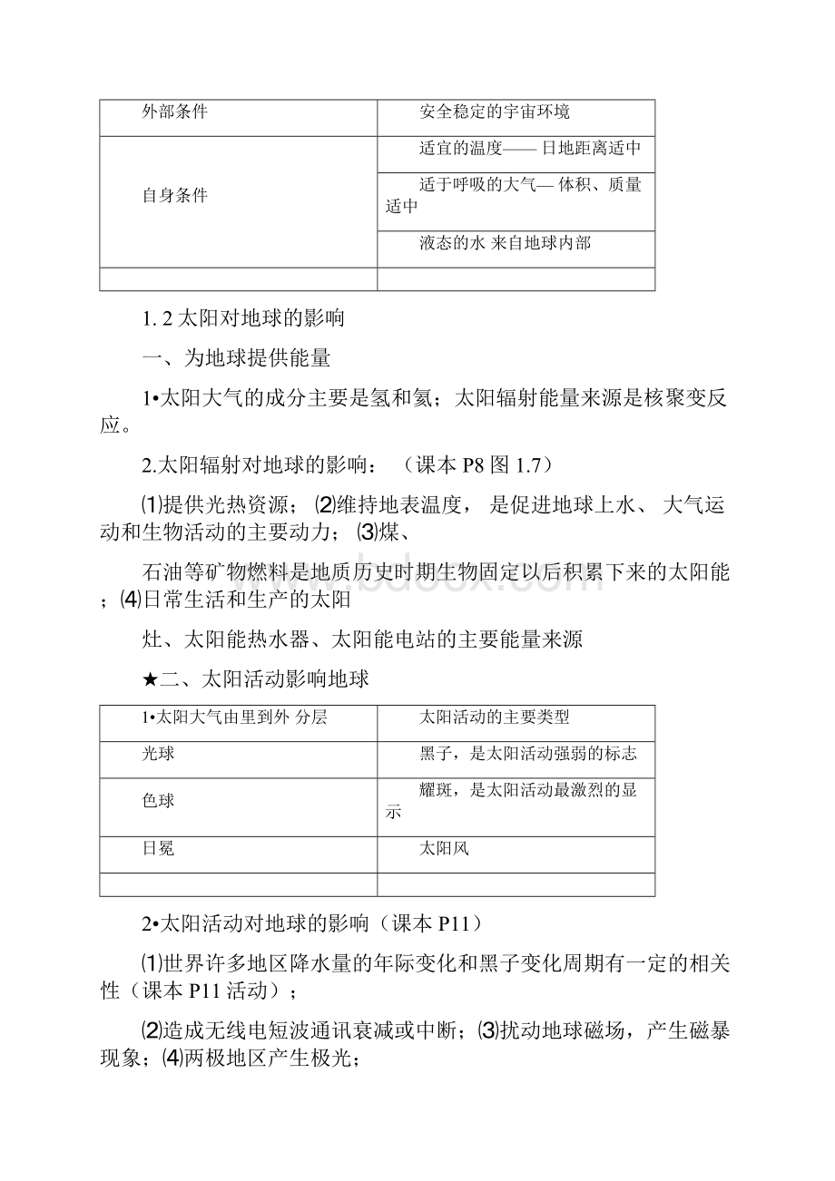 完整版人教版高一地理必修一知识点总结重点Word格式.docx_第2页