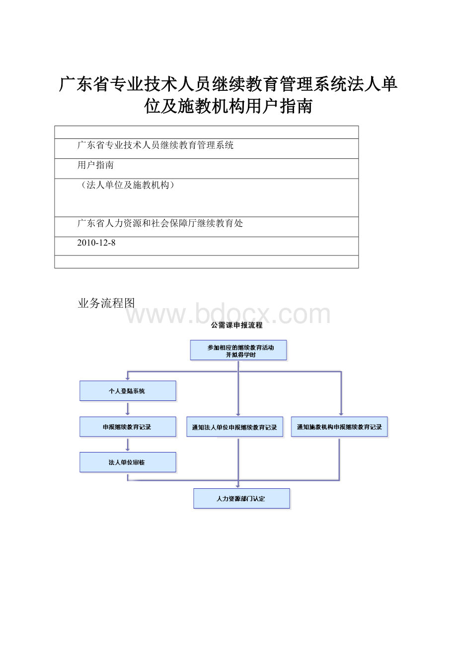 广东省专业技术人员继续教育管理系统法人单位及施教机构用户指南.docx