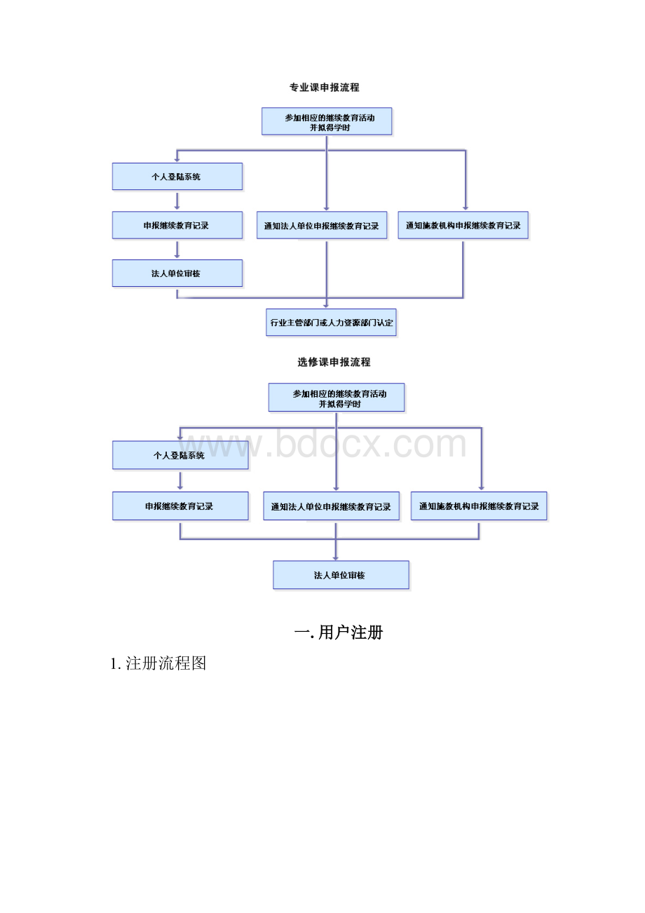 广东省专业技术人员继续教育管理系统法人单位及施教机构用户指南.docx_第2页