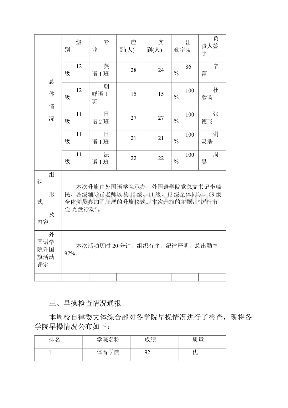 学生工作通报.docx_第2页