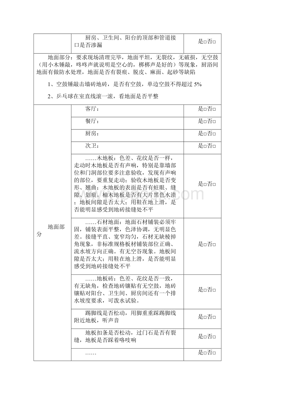 精装修验房最全表格Word下载.docx_第3页