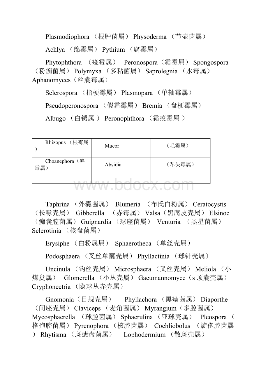 最新普通植物病理学试题题库.docx_第2页