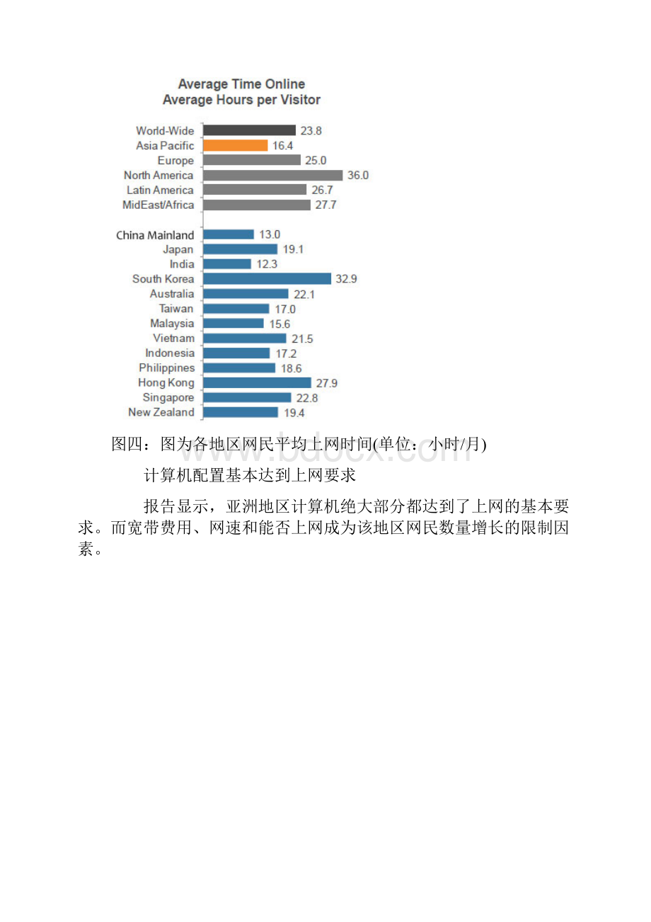 亚太地区发布互联网报告娱乐和社交最受欢迎.docx_第3页