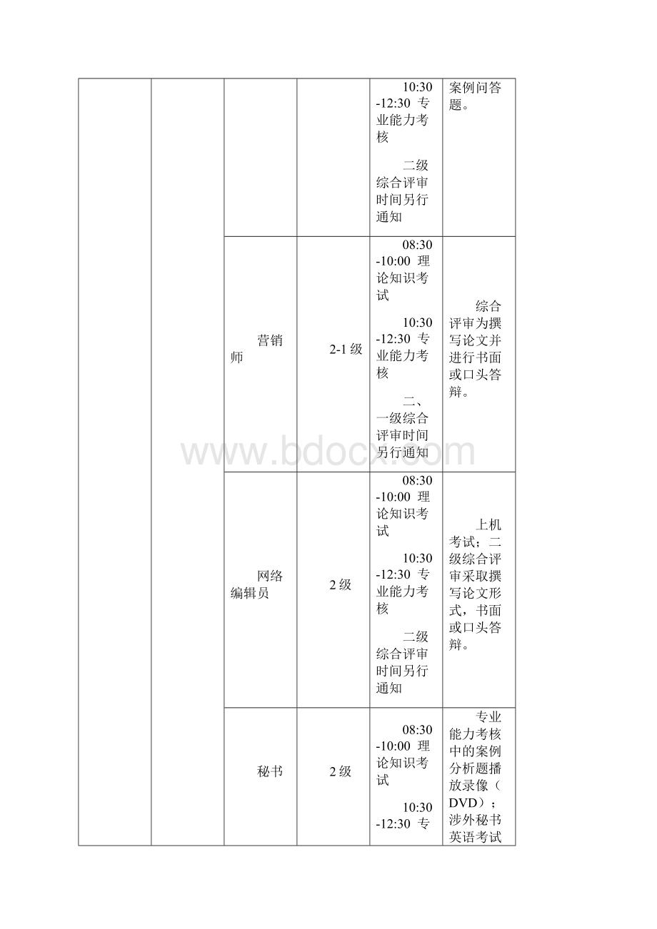 国家职业资格全国统一鉴定时间安排.docx_第2页