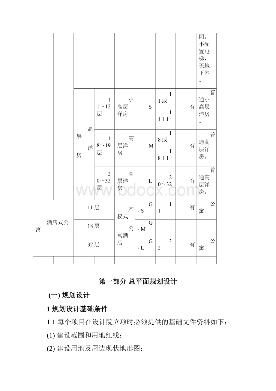 恒大地产建筑设计统一要求文档.docx_第3页