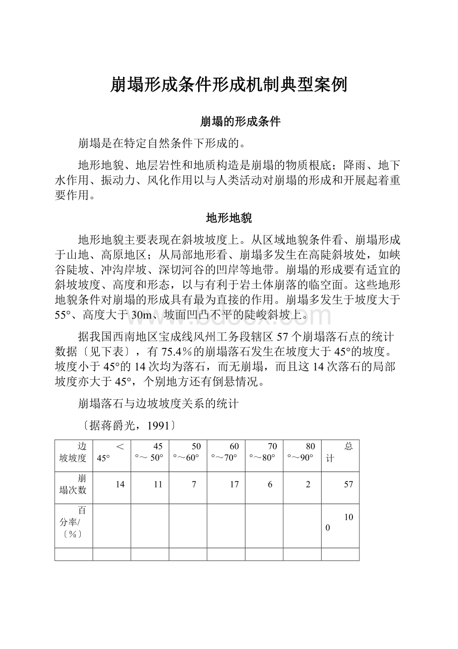 崩塌形成条件形成机制典型案例文档格式.docx_第1页