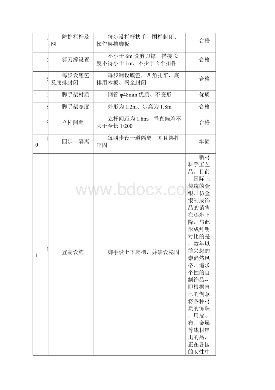 最新脚手架搭设验收单.docx_第2页