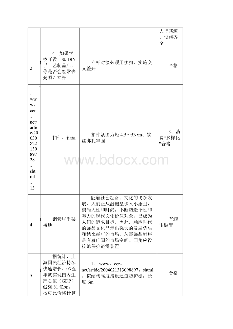 最新脚手架搭设验收单.docx_第3页