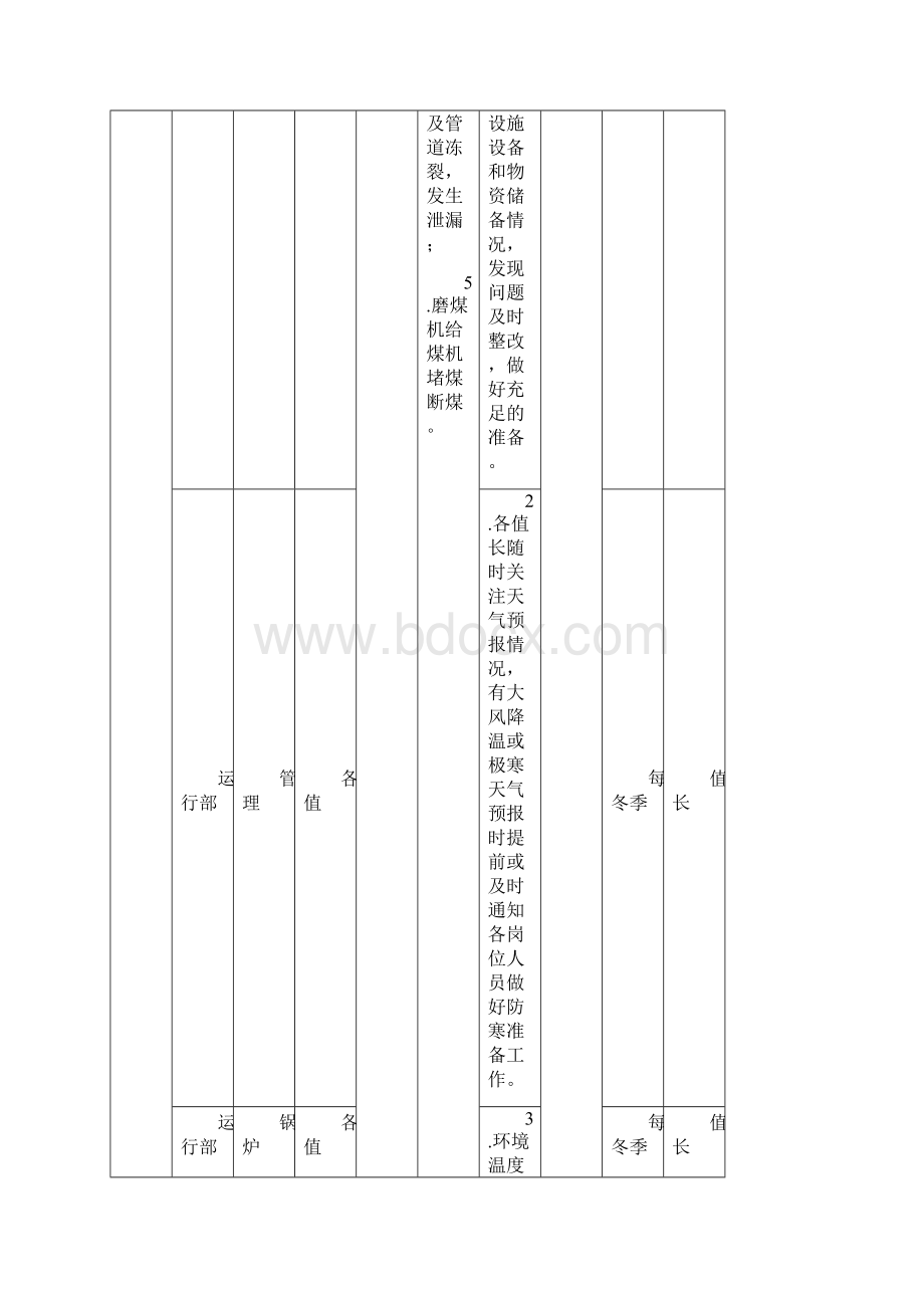 运行部防非停措施.docx_第2页