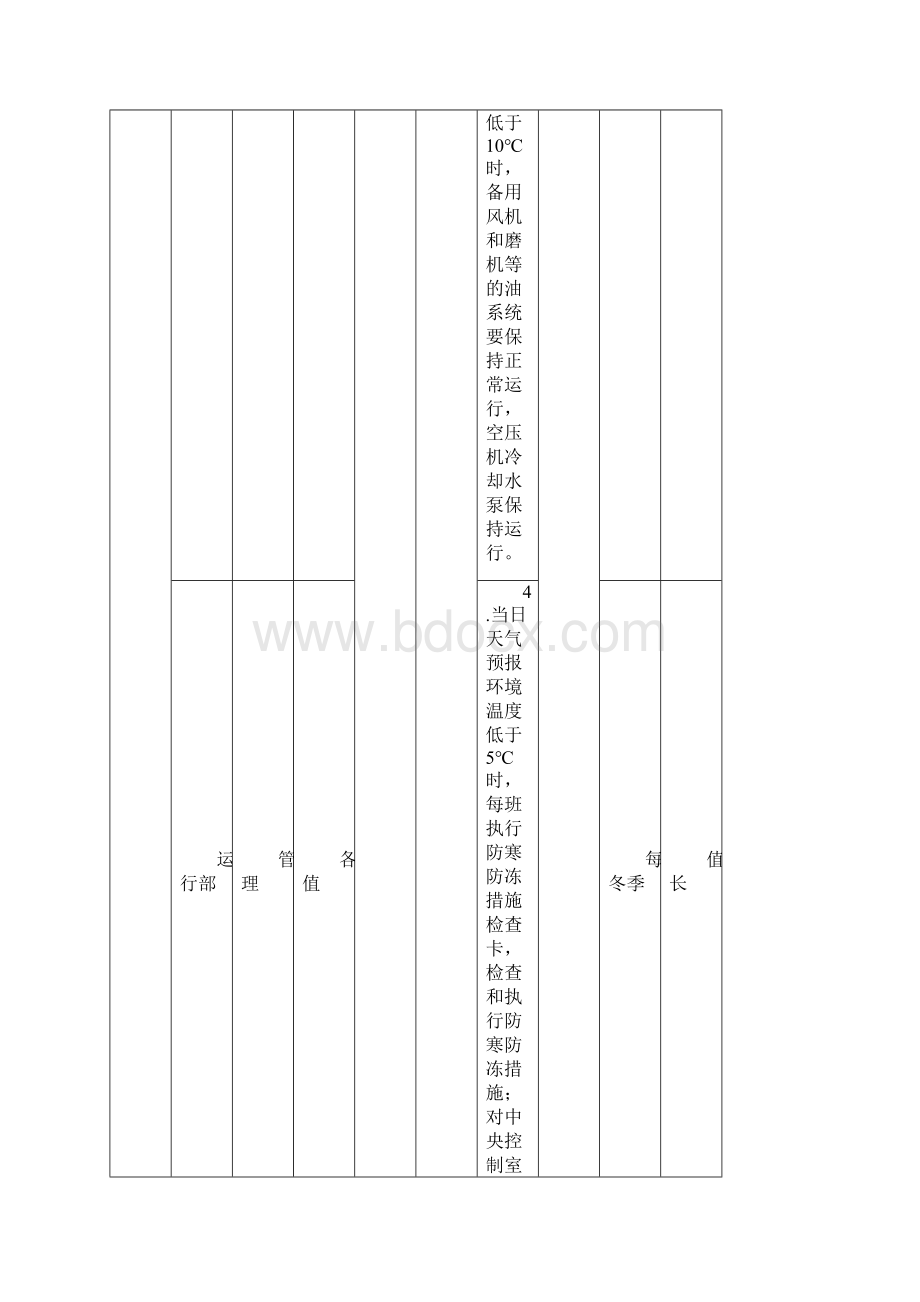 运行部防非停措施.docx_第3页