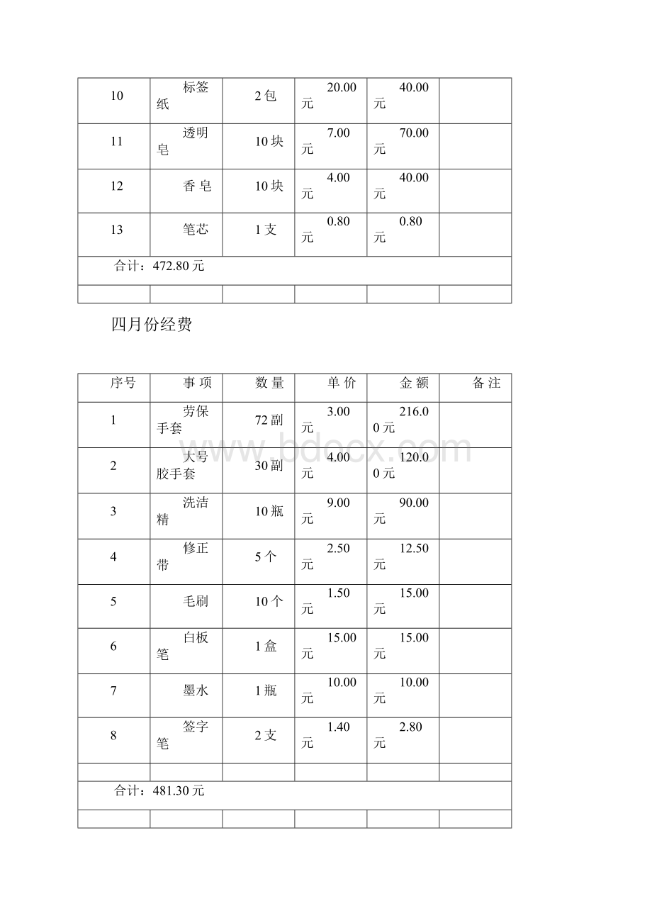 水处理经费明细表Word文档格式.docx_第2页