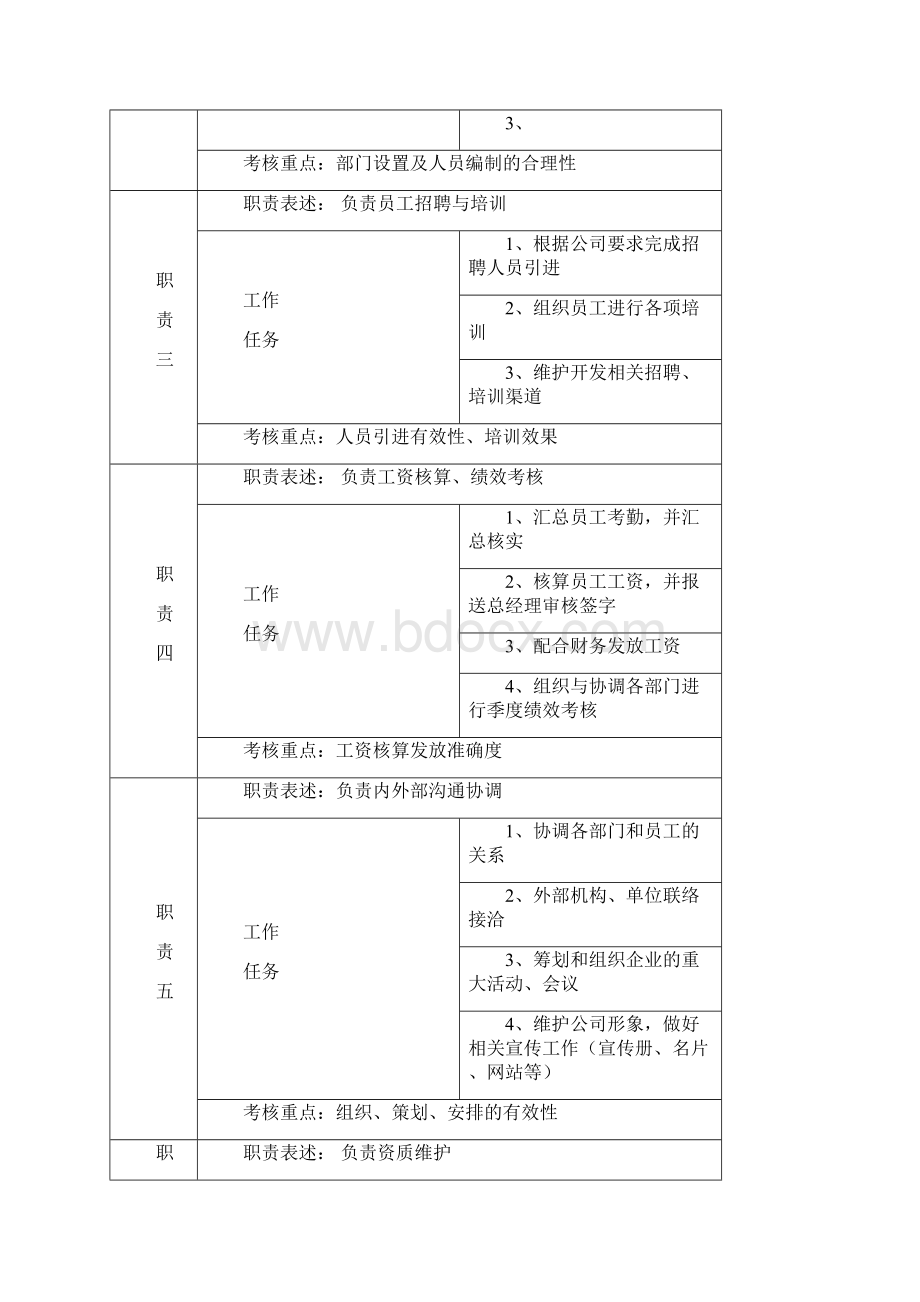 岗位说明书.docx_第2页