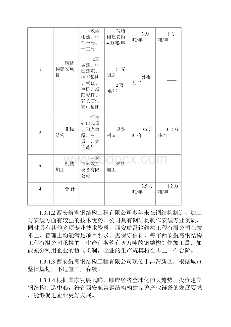 钢结构制造中心项目可研报告Word文档格式.docx_第3页