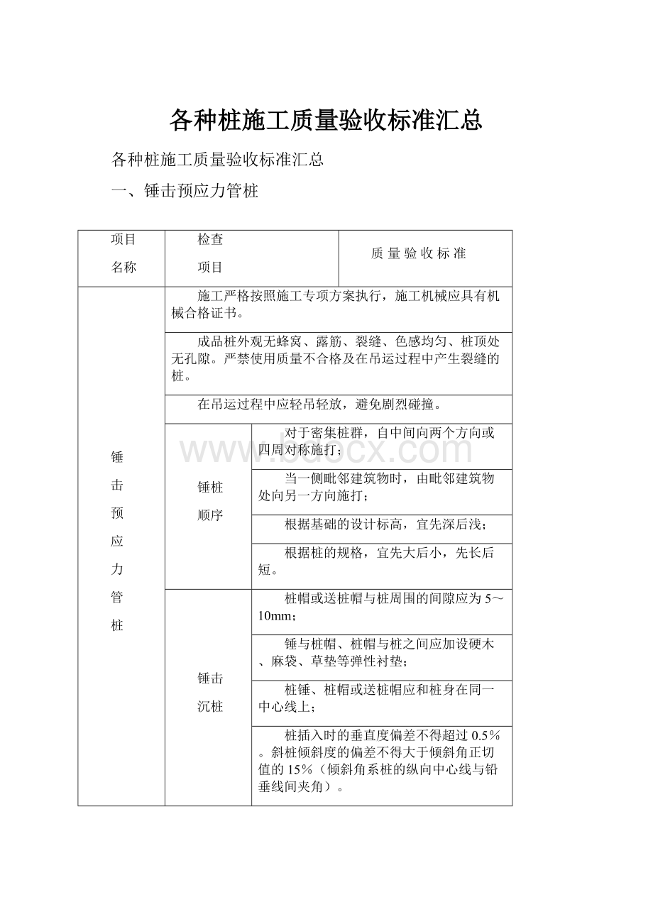 各种桩施工质量验收标准汇总.docx