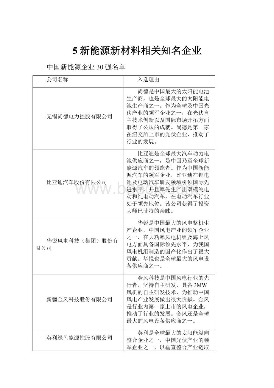 5新能源新材料相关知名企业.docx_第1页