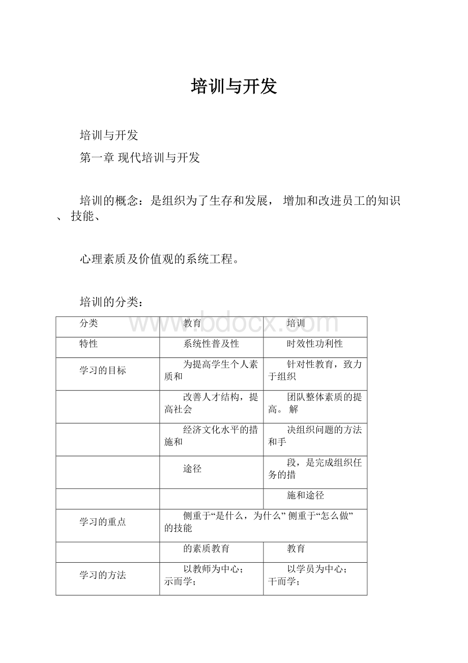 培训与开发.docx_第1页