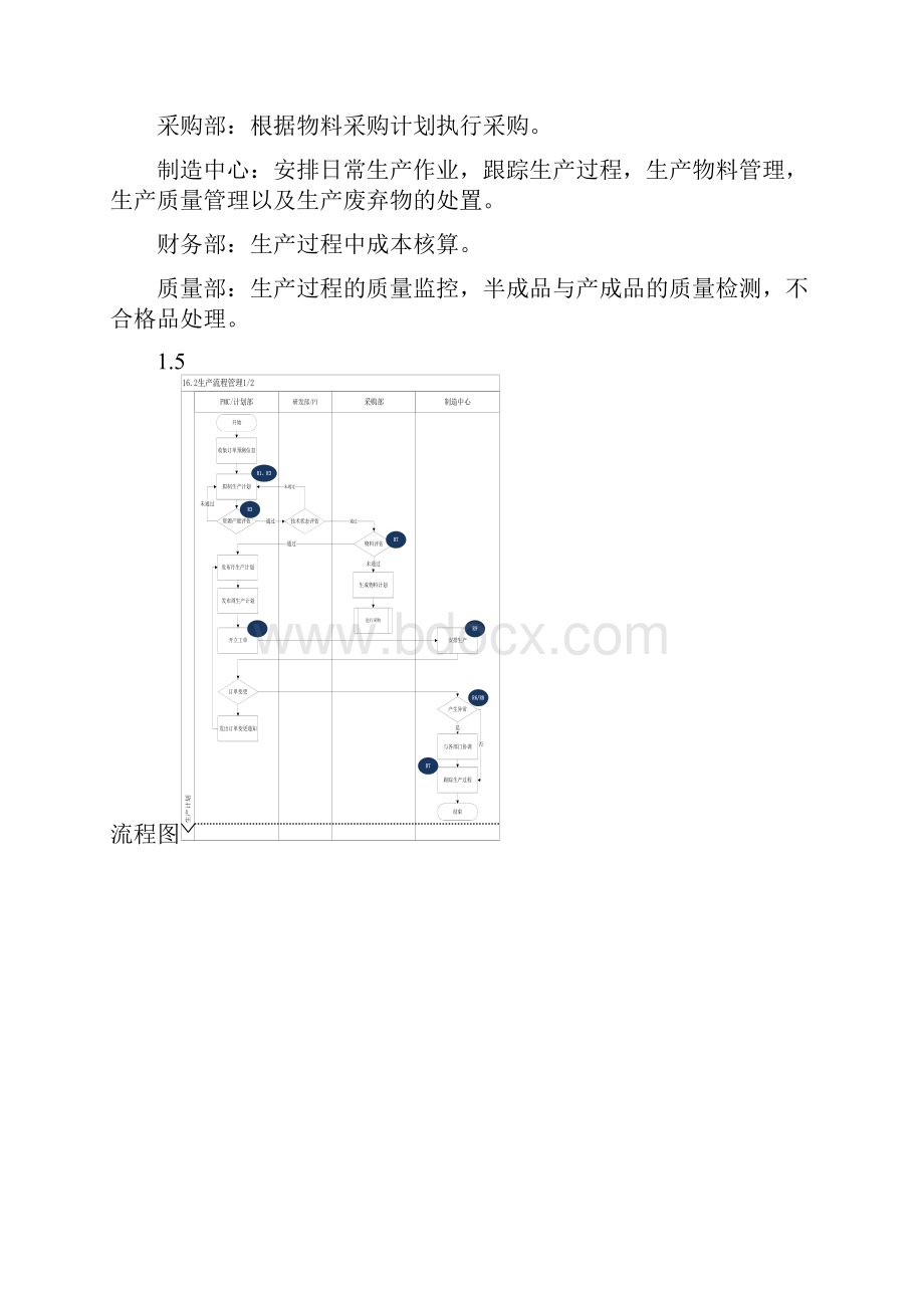 企业内部控制手册162 生产流程管理.docx_第2页