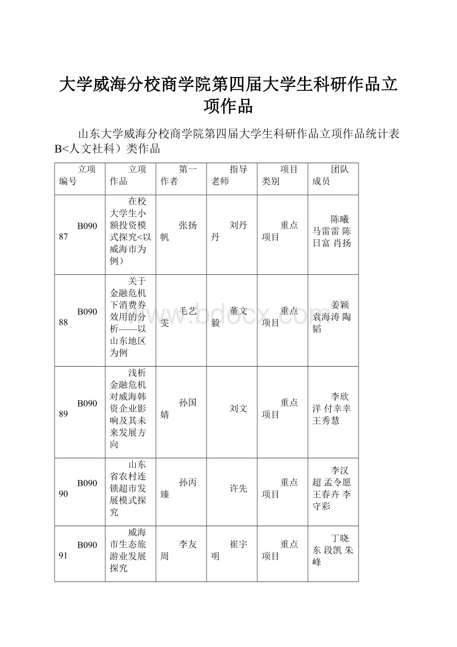 大学威海分校商学院第四届大学生科研作品立项作品.docx_第1页