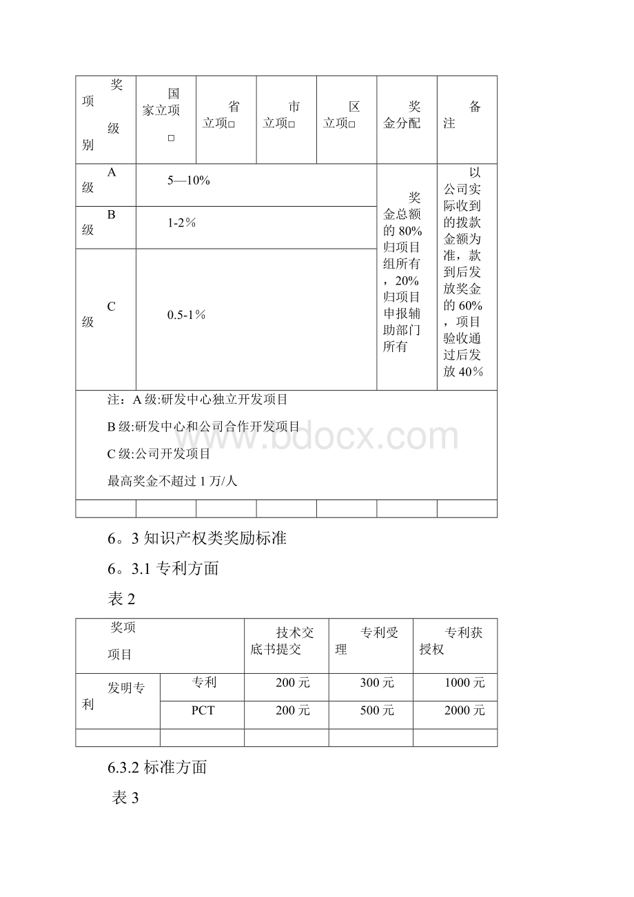 研发中心奖惩管理制度.docx_第3页