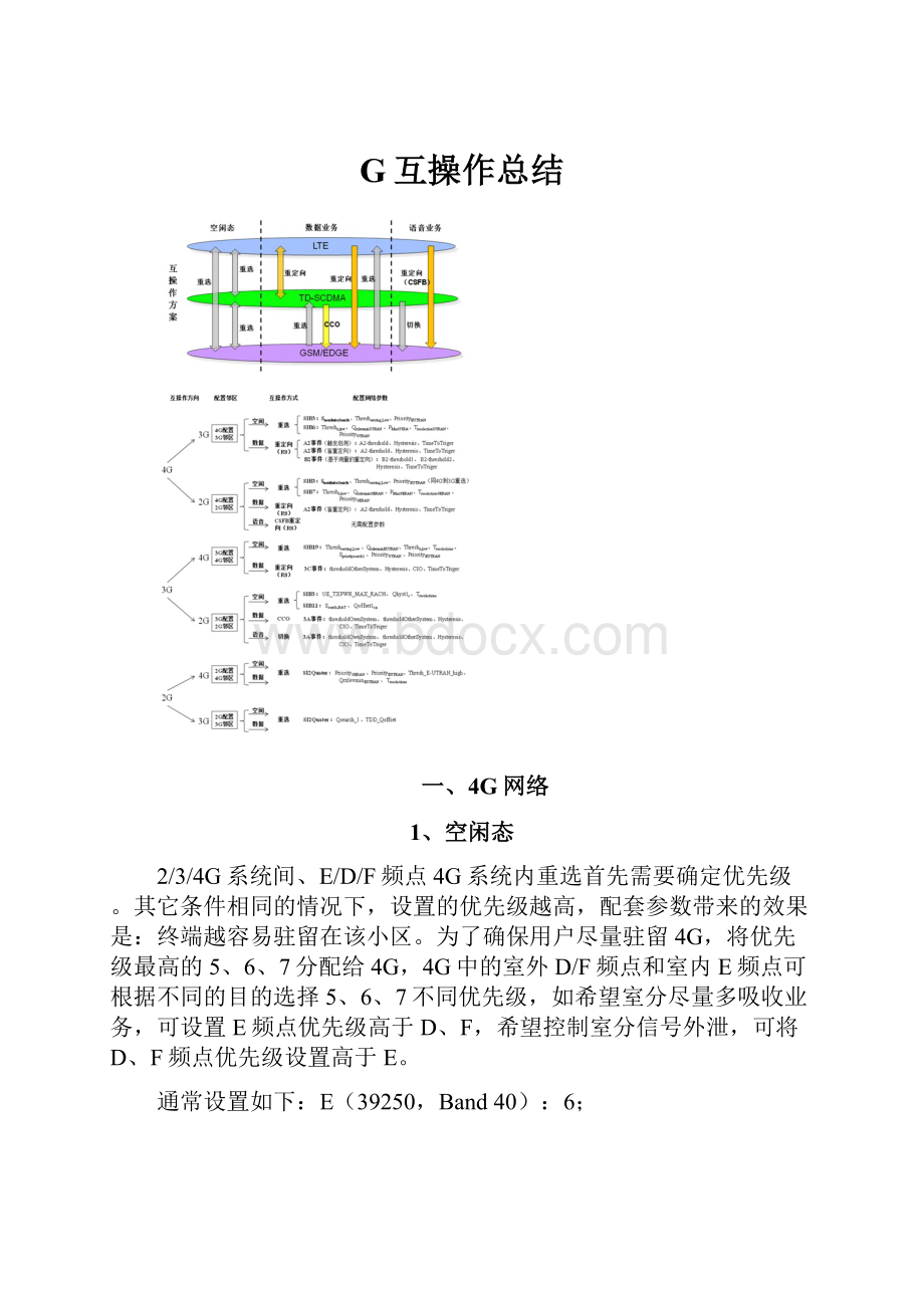 G互操作总结.docx_第1页