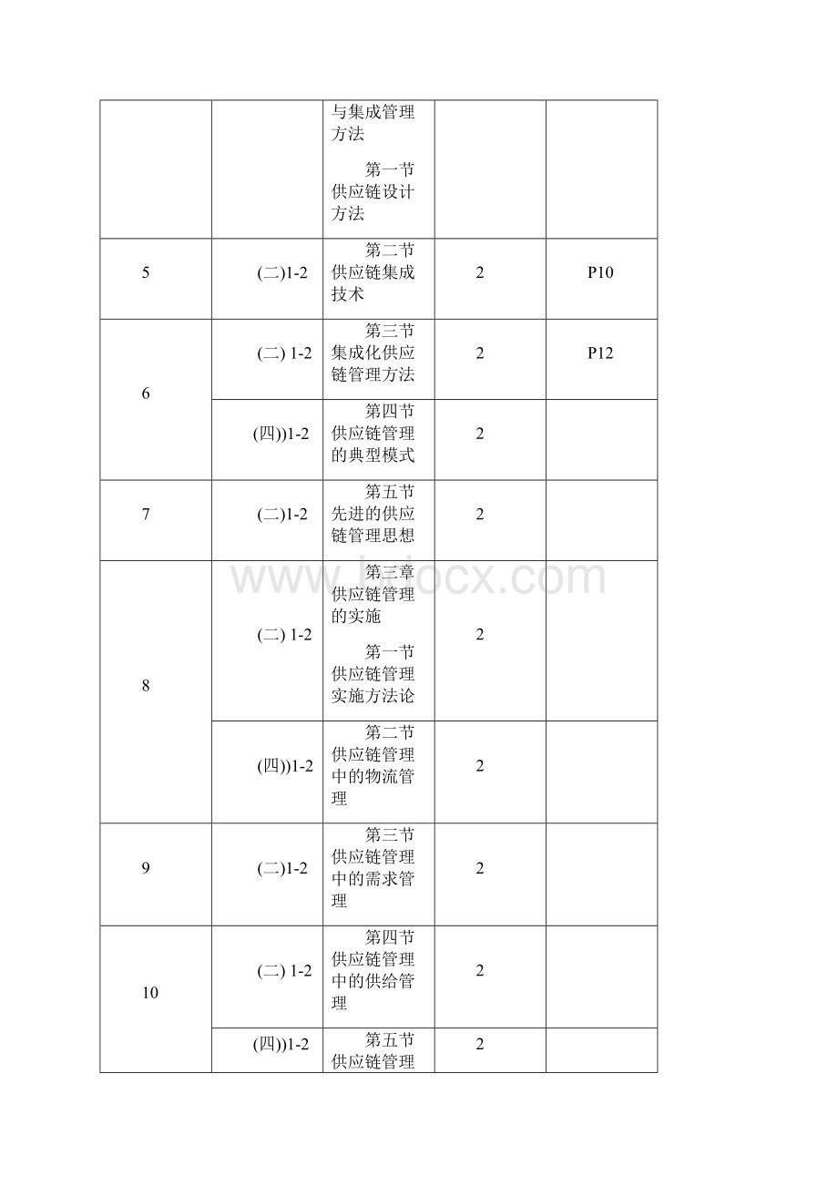 《供应链管理》课程教案Word文档格式.docx_第2页