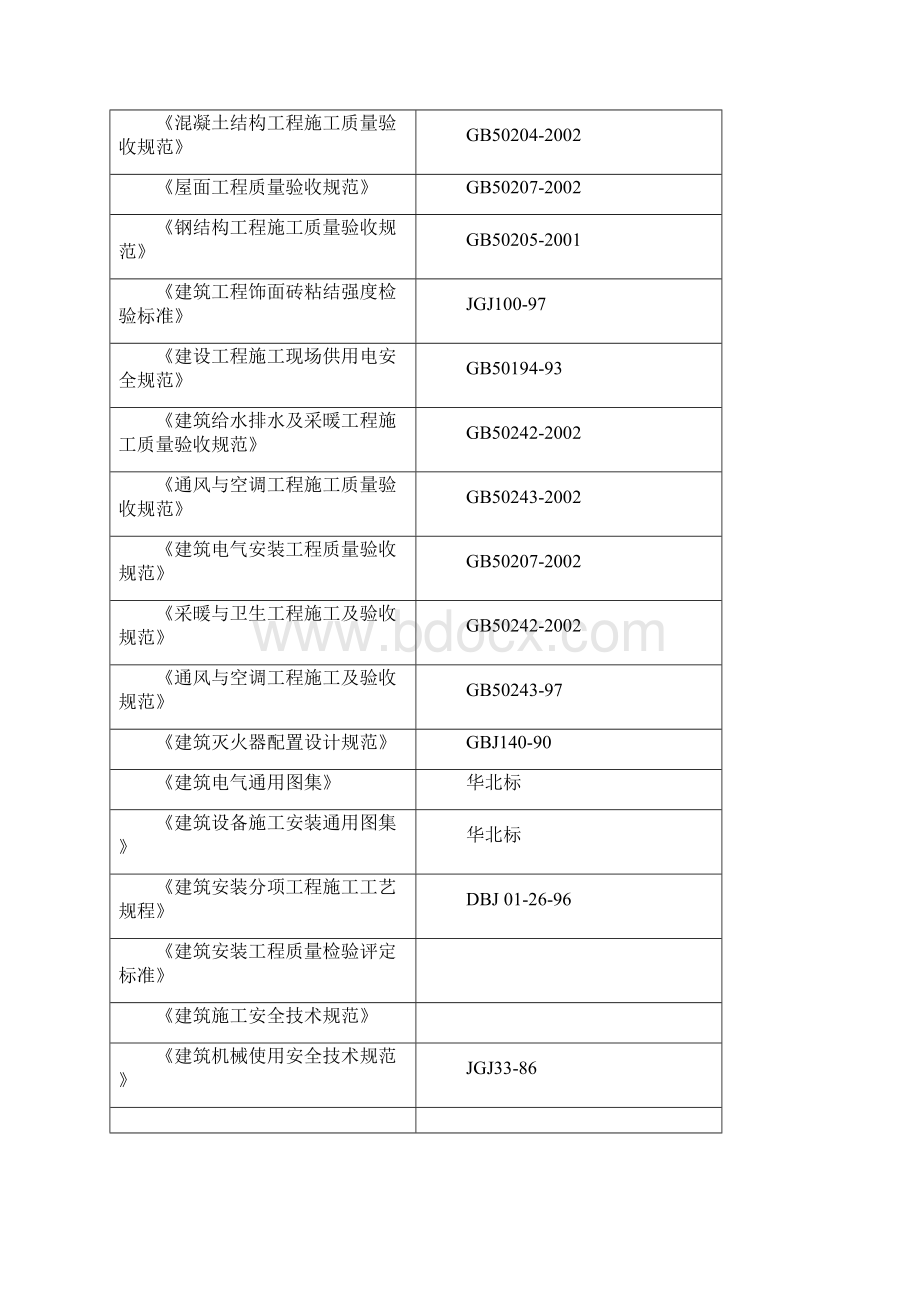 金地格林325区101室装修改造工程施工方案 精品Word文件下载.docx_第2页