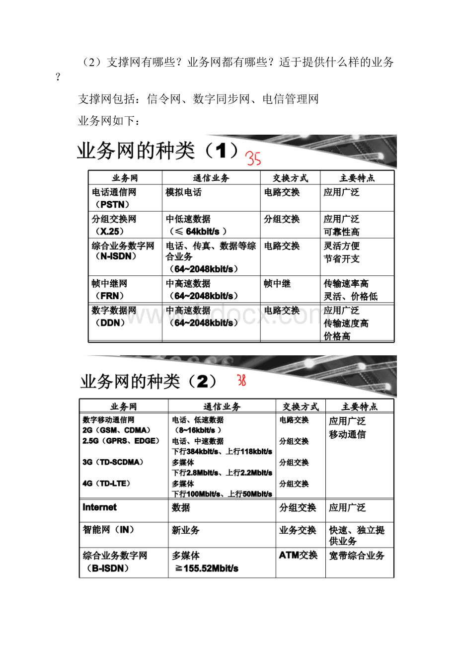 北邮计算机通信新技术系列讲座课程习题汇总.docx_第2页