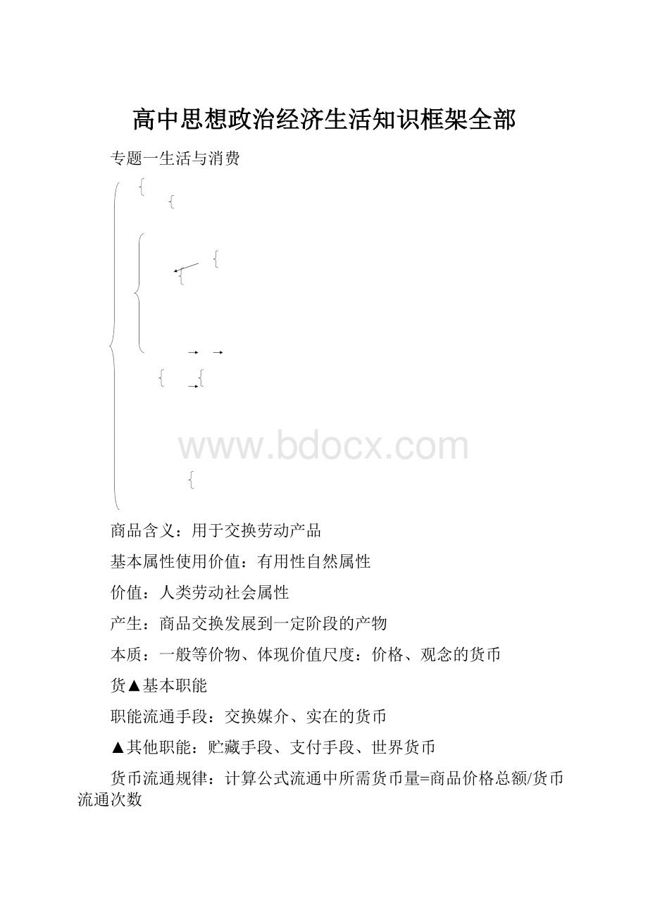 高中思想政治经济生活知识框架全部.docx_第1页