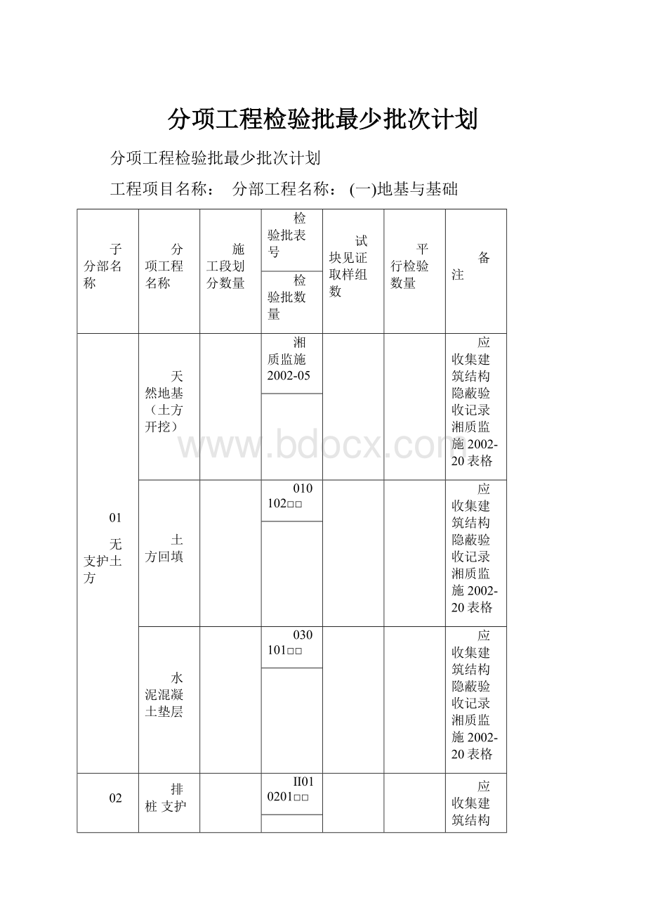 分项工程检验批最少批次计划Word文档格式.docx