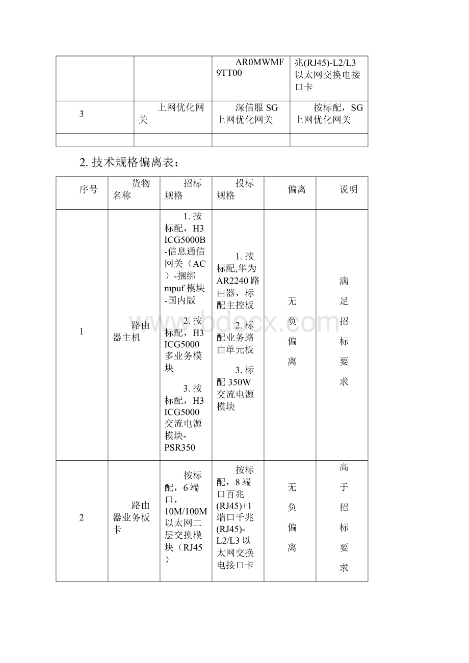 网络设备及上网优化与上网加速方案上课讲义.docx_第2页