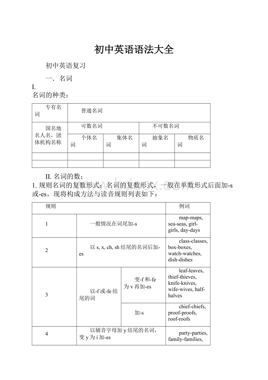 初中英语语法大全.docx