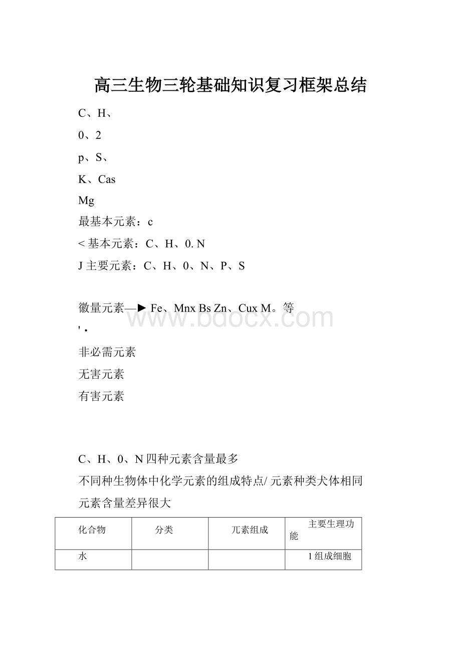 高三生物三轮基础知识复习框架总结.docx