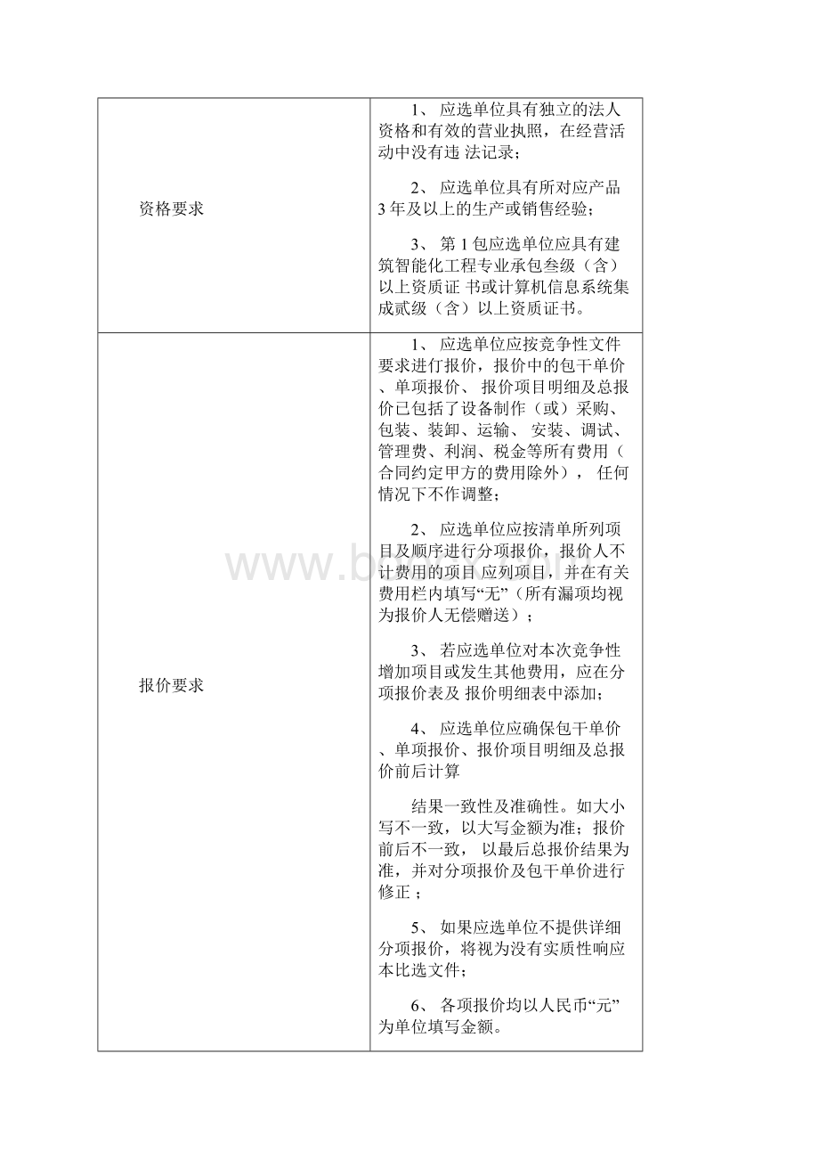 公开招标比选文件Word格式.docx_第3页