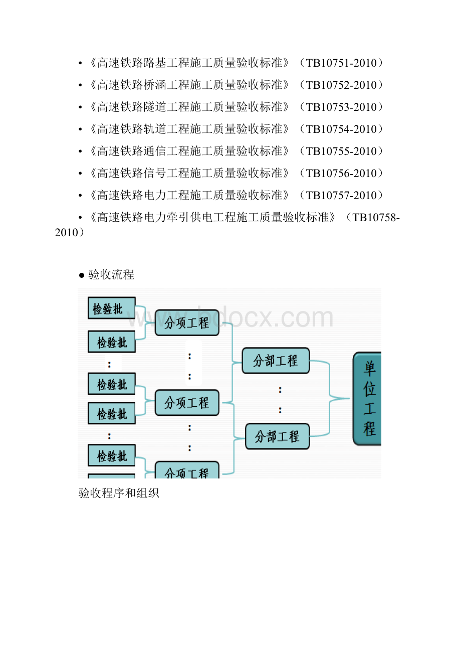 铁路建设工程验收验收程序.docx_第3页