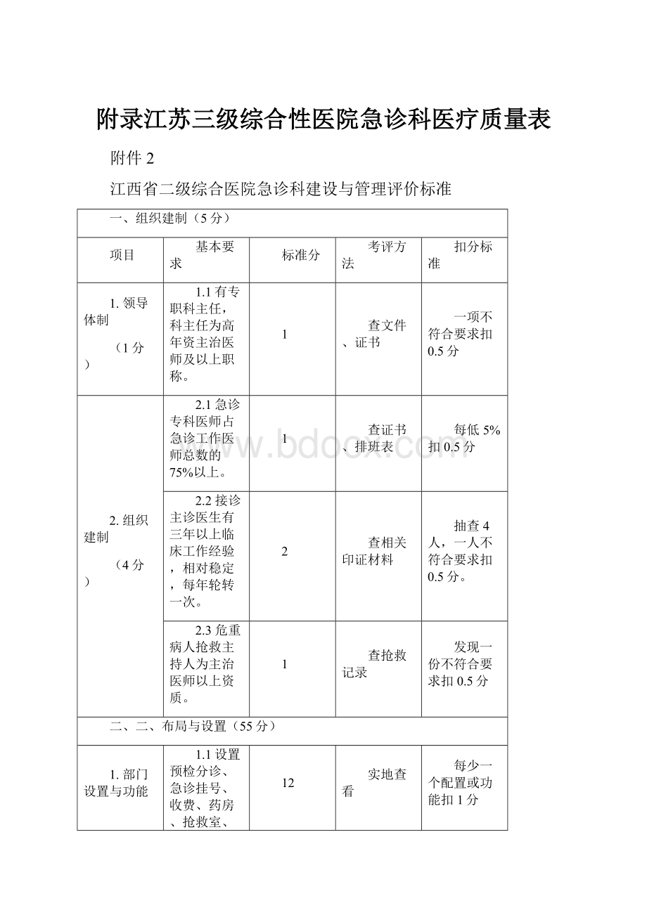 附录江苏三级综合性医院急诊科医疗质量表.docx_第1页