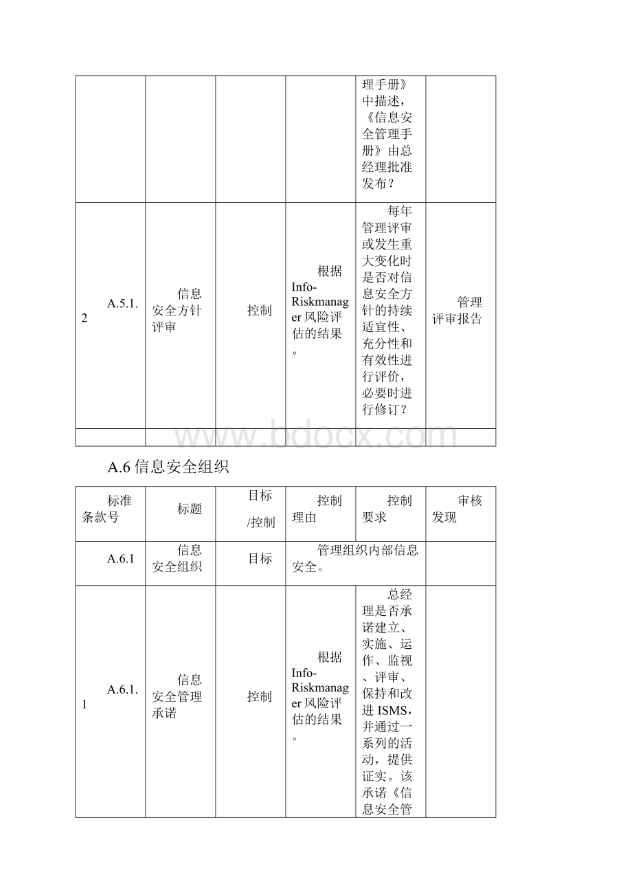 9A文信息安全内部审核检查表Word格式文档下载.docx_第2页